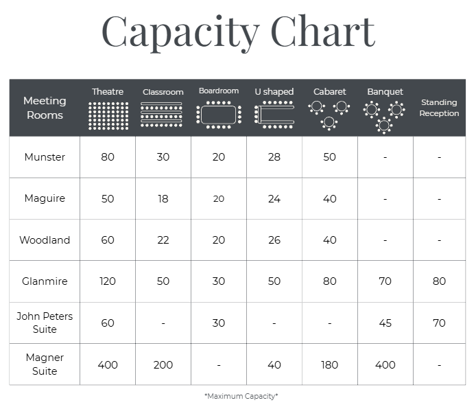 meeting-capacity.png ( meeting-capacity) meeting room table layout capacity chart at corks vienna woods hotel