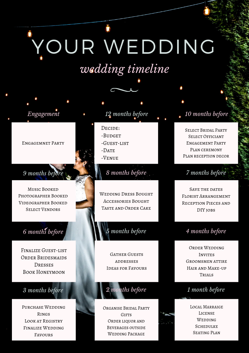 your wedding timeline 1